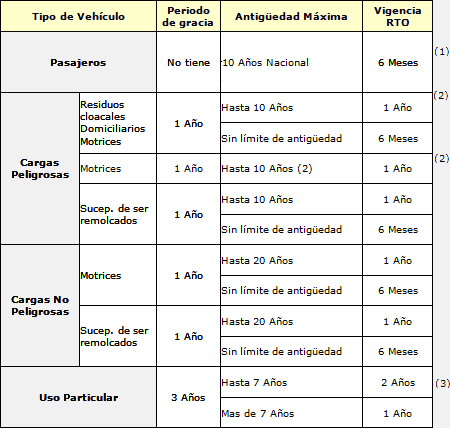 Cuadro de periodicidad